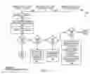 Fig. 17 - Method, apparatus, system, medium, and signals for publishing content created during a communication