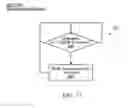 Fig. 20 - Method, apparatus, system, medium, and signals for publishing content created during a communication