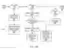 Fig. 22 - Method, apparatus, system, medium, and signals for publishing content created during a communication
