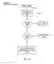 Fig. 32 - Method, apparatus, system, medium, and signals for publishing content created during a communication
