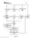 Fig. 35 - Method, apparatus, system, medium, and signals for publishing content created during a communication