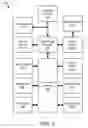 Fig. 03 - APPARATUS, SYSTEM, AND METHOD FOR AUTOMATED DIALOG DRIVEN UP-SELLING