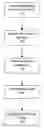 Fig. 01 - System and method for plug and play video-conferencing