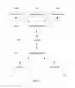 Fig. 02 - System and method of user definition of and participation in communities and management of individual and community information and communication