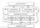 Fig. 01 - Continuous feedback-controlled deployment of message transforms in a distributed messaging system