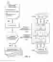 Fig. 07 - Continuous feedback-controlled deployment of message transforms in a distributed messaging system