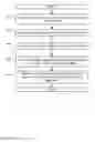 Fig. 05 - Methods and apparatus to perform file transfers in distributed file systems