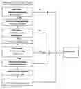 Fig. 01 - Regulation Compliance method for user-posted video files