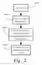 Fig. 03 - Point of presence distribution mechanism for digital content objects