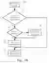 Fig. 07 - Point of presence distribution mechanism for digital content objects