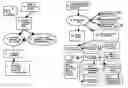 Fig. 01 - METHOD OF VIRTUAL ONLINE STORAGE OF DOCUMENTS WITH A USER FRIENDLY INTERFACE