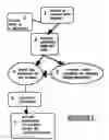 Fig. 02 - METHOD OF VIRTUAL ONLINE STORAGE OF DOCUMENTS WITH A USER FRIENDLY INTERFACE