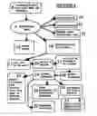 Fig. 03 - METHOD OF VIRTUAL ONLINE STORAGE OF DOCUMENTS WITH A USER FRIENDLY INTERFACE