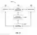 Fig. 12 - System and method for associating a geographic location with an Internet protocol address