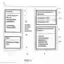 Fig. 03 - Method and System for Device Management