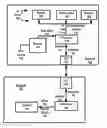 Fig. 01 - System and method for sharing resources and interfaces amongst connected computing devices