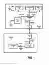 Fig. 02 - System and method for sharing resources and interfaces amongst connected computing devices