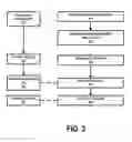 Fig. 05 - System and method for sharing resources and interfaces amongst connected computing devices