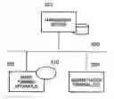 Fig. 01 - Program management apparatus and method