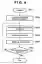 Fig. 07 - Program management apparatus and method