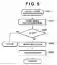 Fig. 10 - Program management apparatus and method