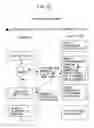 Fig. 13 - PROGRAM