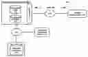 Fig. 01 - Managing application interactions using distributed modality components