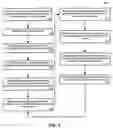Fig. 04 - Managing application interactions using distributed modality components