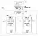 Fig. 01 - Electronic device profile migration
