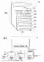Fig. 02 - Electronic device profile migration