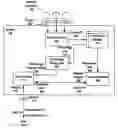 Fig. 01 - Chronology display and feature for online presentations and web pages