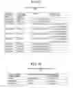 Fig. 12 - Computer product, method, and apparatus for managing operations of servers
