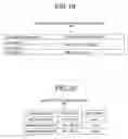 Fig. 13 - Computer product, method, and apparatus for managing operations of servers