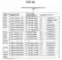 Fig. 30 - Computer product, method, and apparatus for managing operations of servers