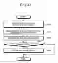 Fig. 34 - Computer product, method, and apparatus for managing operations of servers