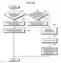 Fig. 35 - Computer product, method, and apparatus for managing operations of servers