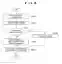 Fig. 10 - System, method and program for network management using saved history information