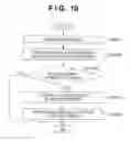 Fig. 12 - System, method and program for network management using saved history information