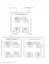 Fig. 01 - Distributed resource allocation in stream processing systems