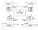 Fig. 01 - WEB SERVICES INTERMEDIARY