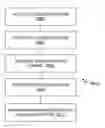 Fig. 01 - Dynamic feed generation