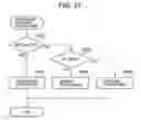 Fig. 22 - Data storage using multiple protocols