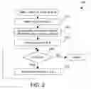 Fig. 03 - HANDLING DMA REQUESTS IN A VIRTUAL MEMORY ENVIRONMENT