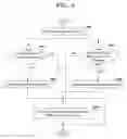 Fig. 07 - Flow lookahead in an ordered semaphore management subsystem