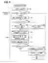 Fig. 08 - Memory management apparatus and method for same