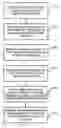 Fig. 01 - User access to a partitionable server