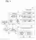 Fig. 02 - METHOD AND APPARATUS FOR CONTROLLING A SINGLE-USER APPLICATION IN A MULTI-USER OPERATING SYSTEM