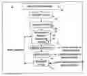 Fig. 01 - Scheduling a direct dependent instruction