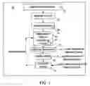 Fig. 02 - Scheduling a direct dependent instruction