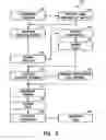 Fig. 04 - Computing nodes for executing groups of instructions